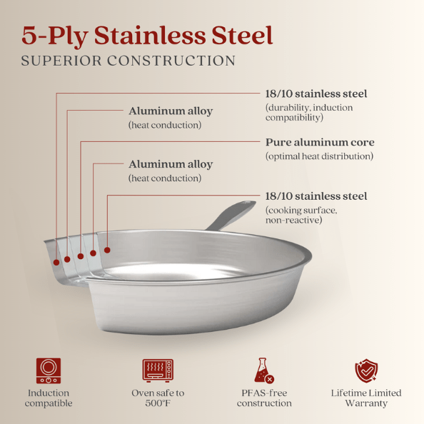 Maestro Chef's Favorite Frying Pan Combo - Alva Cookware